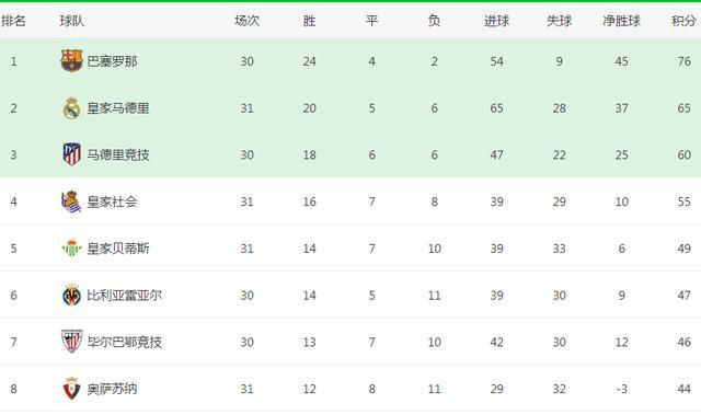 德甲第15轮，拜仁3-0战胜斯图加特，凯恩打进2球。